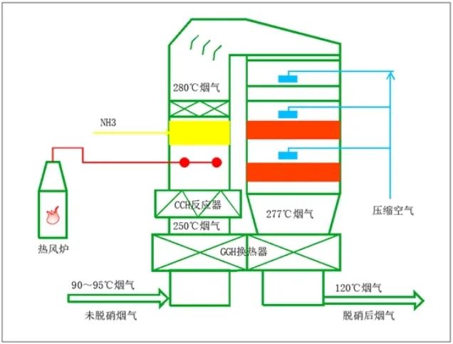 中晶環境碳貝技術助力鋼鐵行業一氧化碳治理